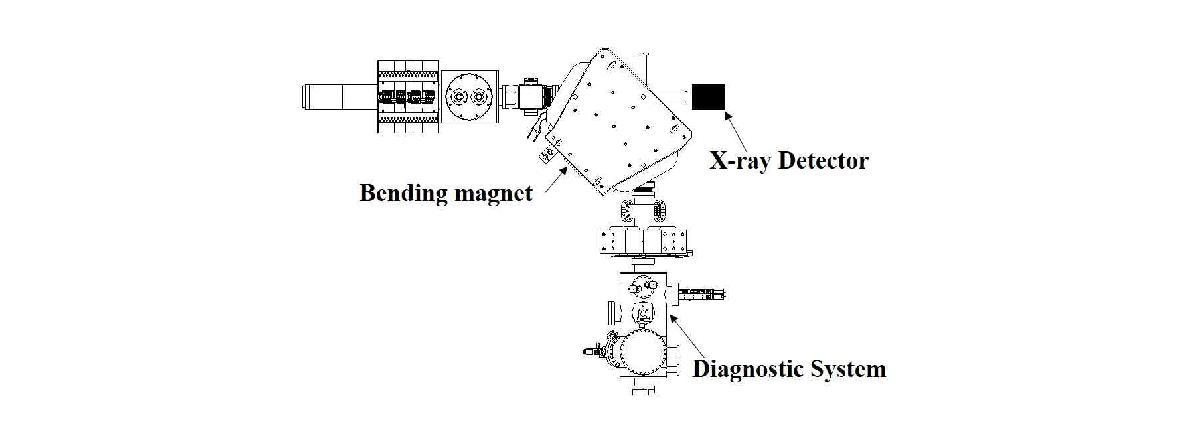 그림 4.3.6 X-ray 측정 장치 설치도.
