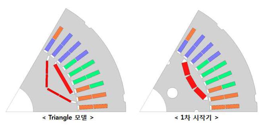 1차 시작기와 triangle 모델