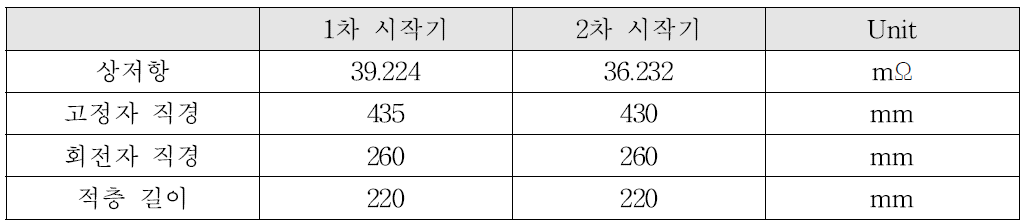 설계모델 스펙 비교