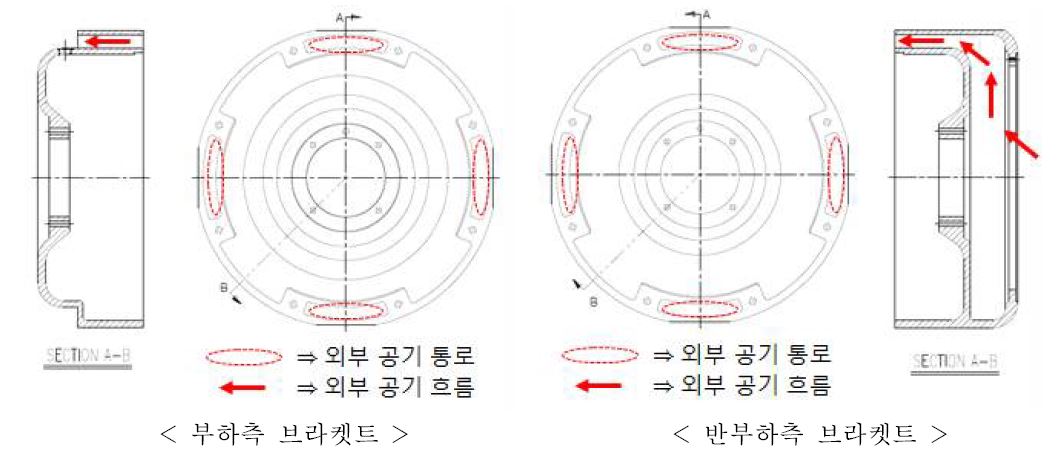 2차 시작기 부하측 및 반부하측 브라켓트 구조