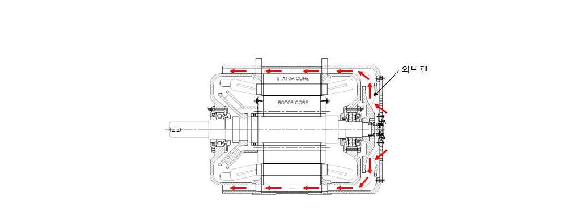 외부 공기 흐름도