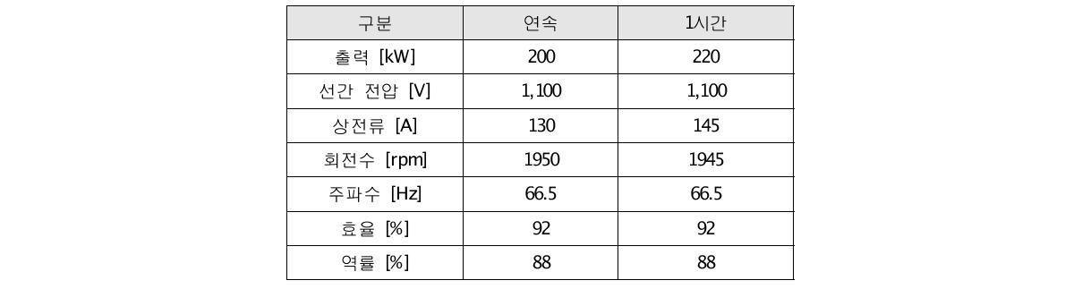 유도전동기 정격