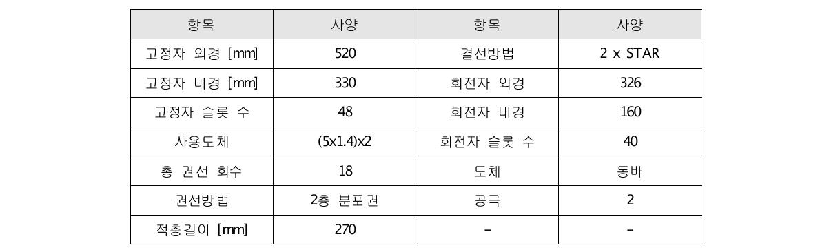 유도전동기 설계제원