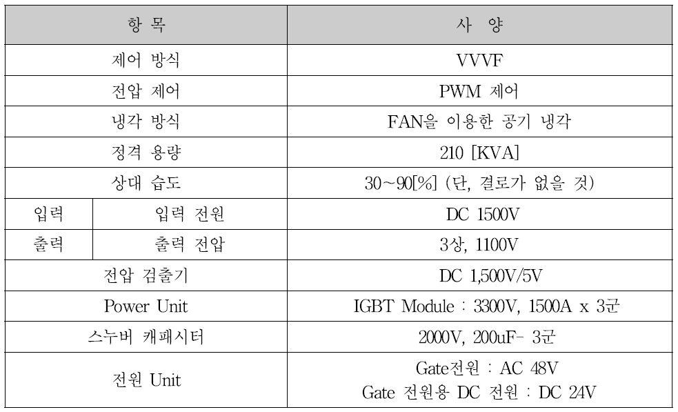 추진 제어장치 사양