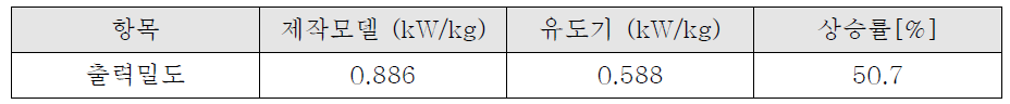 출력밀도 비교