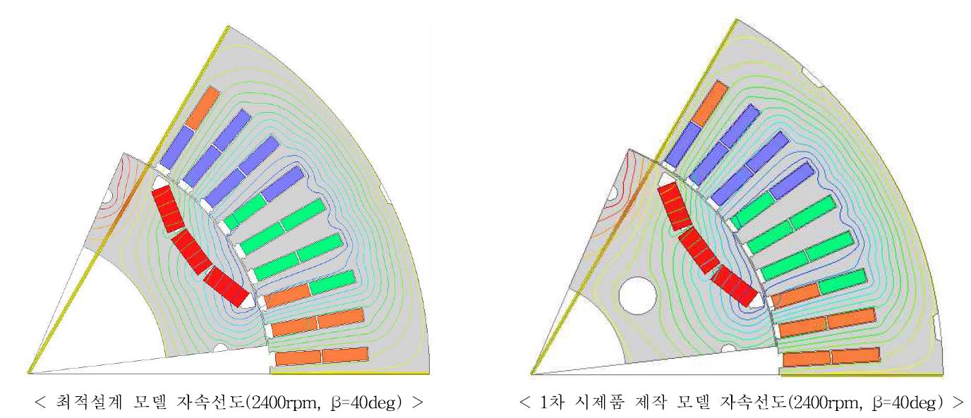 최적설계 모델과 1차시제품의 자속선도