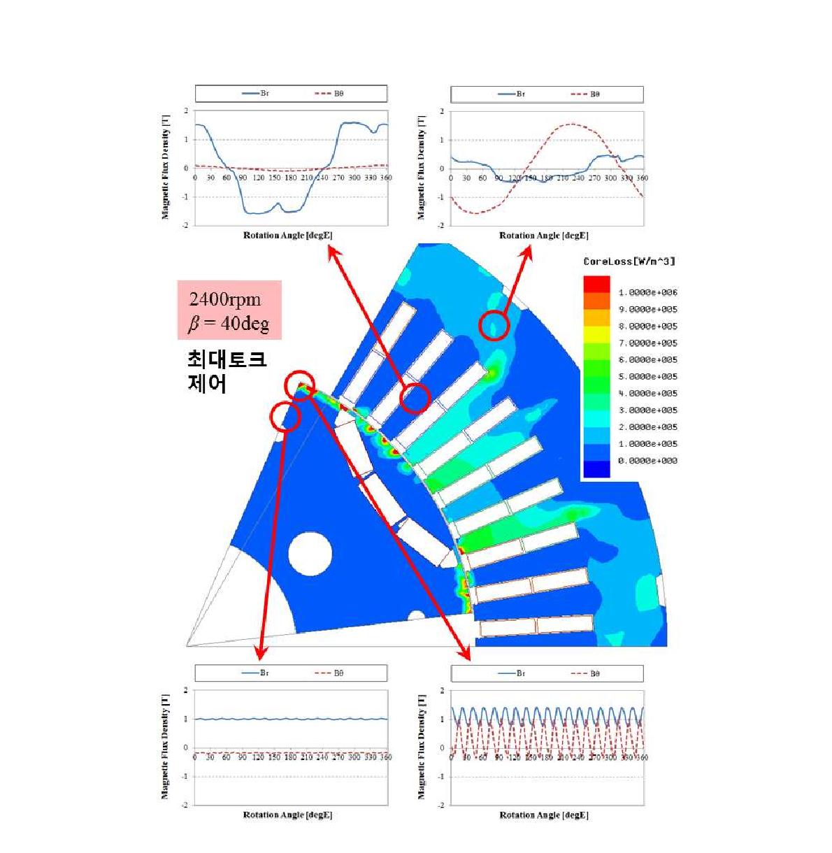 최대토크 제어 시 철손 분포 및 각 부위별 자속밀도 파형(2400rpm)