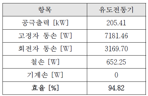 유도전동기 효율