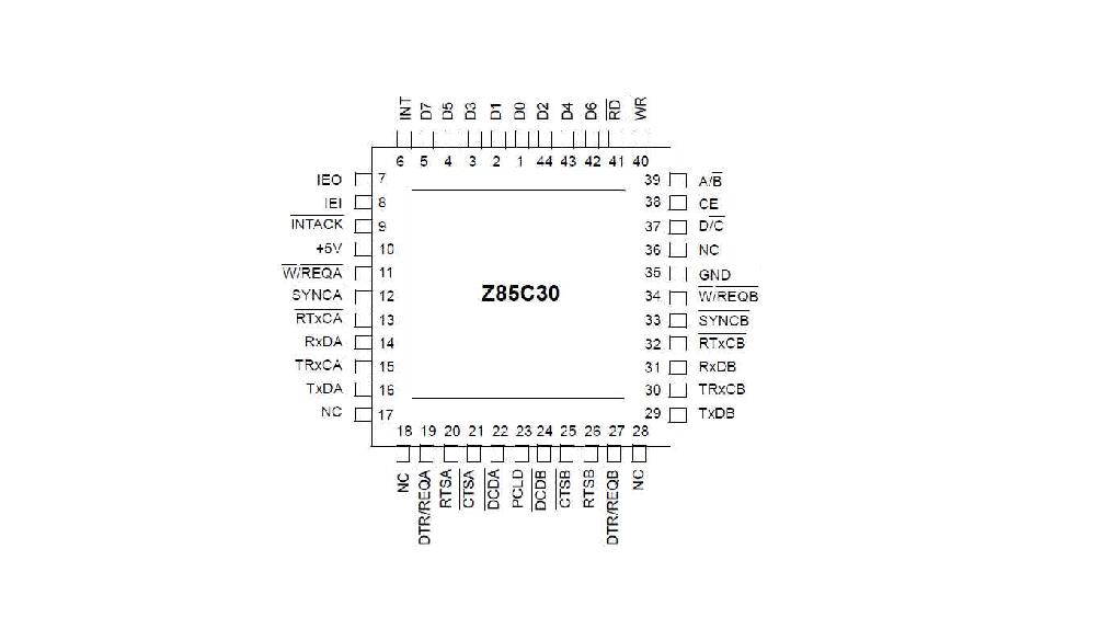 Z85C30 Pin Connection