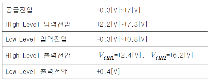 Z85C30 정격