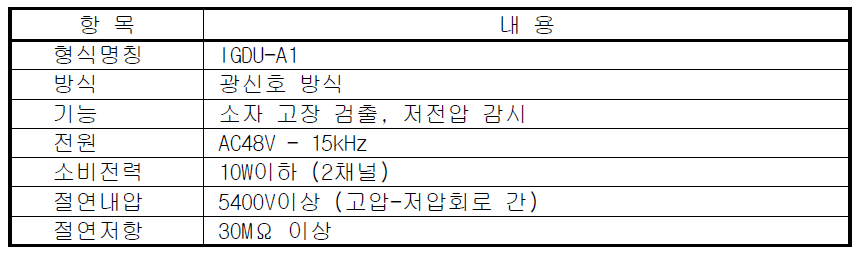 게이트 드라이브 일반성능