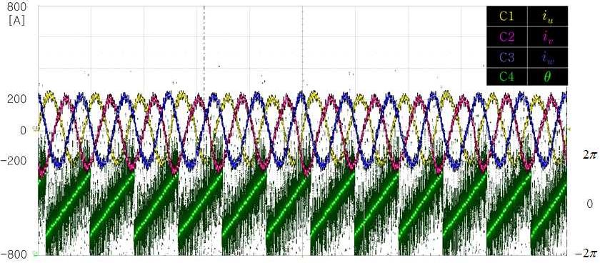 상전류 220Apeak(정격전류) 제어 파형(@2400rpm:정격속도)