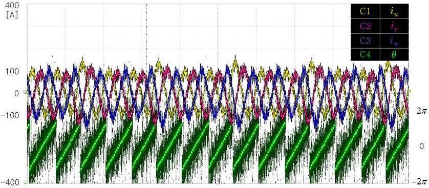 상전류 120Apeak 전류제어 파형(@3000rpm:기저속도 이상)