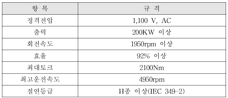 전동차 견인용 전동기 정격 규격