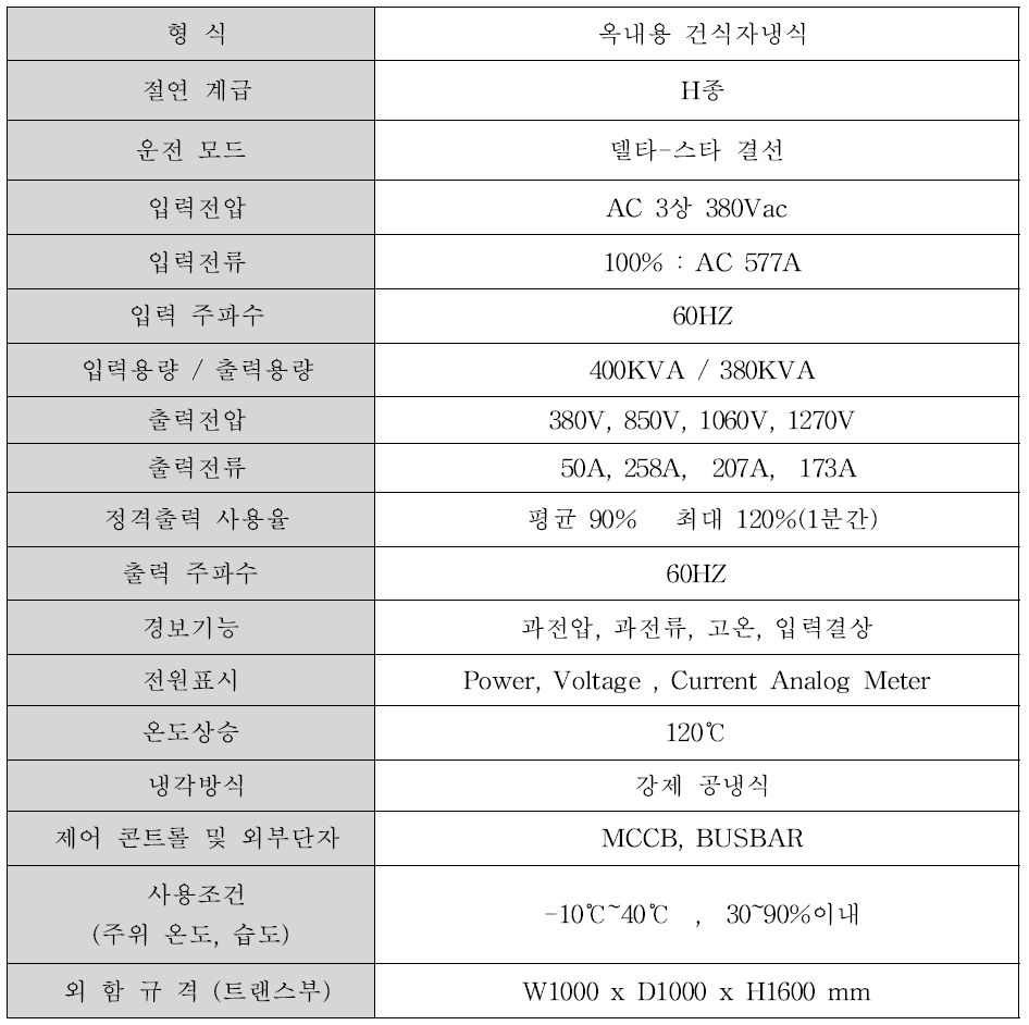 변압기 전기적 사양