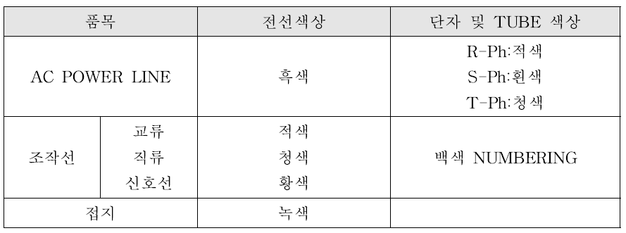 전선의 색상 및 단자. 절연TUBE의 색상