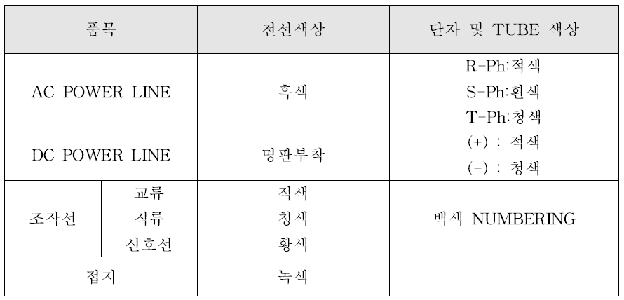 전선의 색상 및 단자. 절연TUBE의 색상