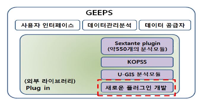 GEEPS에 새로운 기능 추가(플러그인 개발)하기