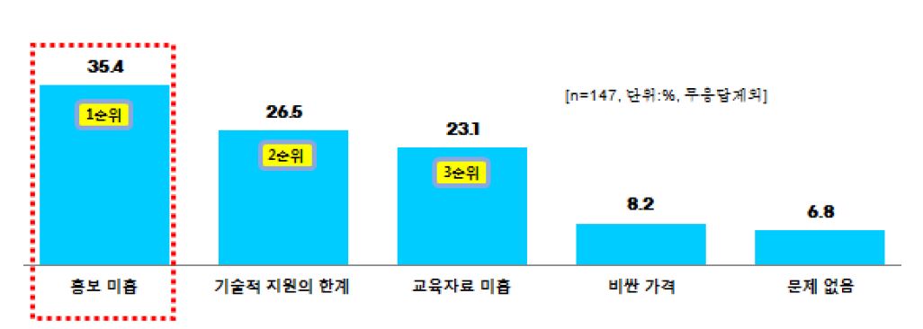 국내 기업이 개발한 상용 공간정보SW의 문제점