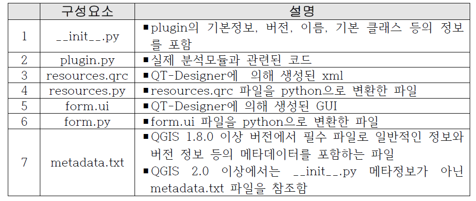 plugin 구성 파일 및 설명