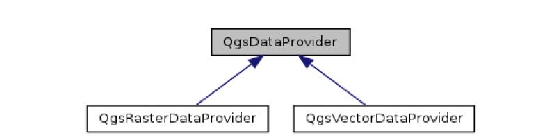 QgsDataProvider의 Inheritance Diagram