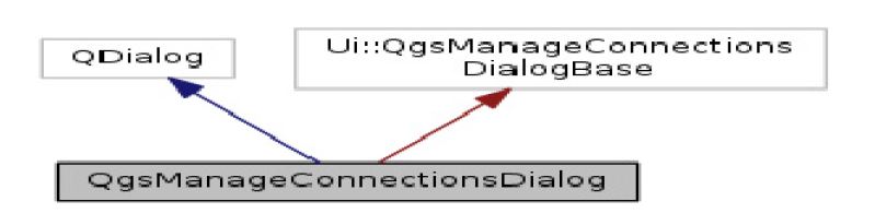 QgsManagerConnectionDialog의 Inheritance Diagram