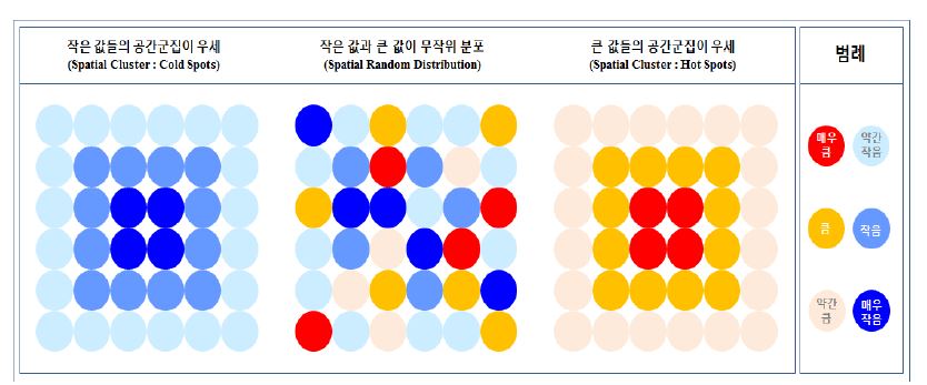 G 통계량의 공간적 구성 원리