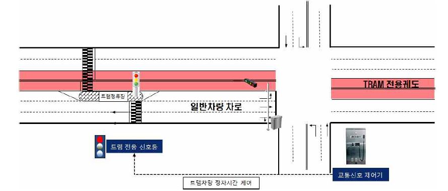 트램 전용 신호등 설치 위치