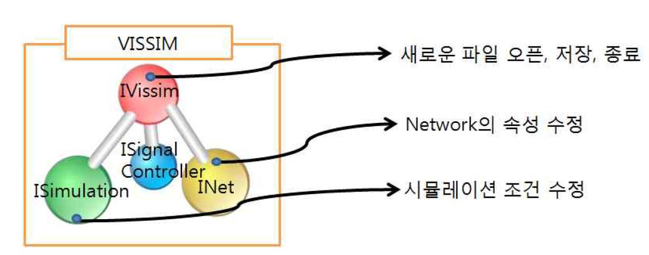 COM Interface 적용 예