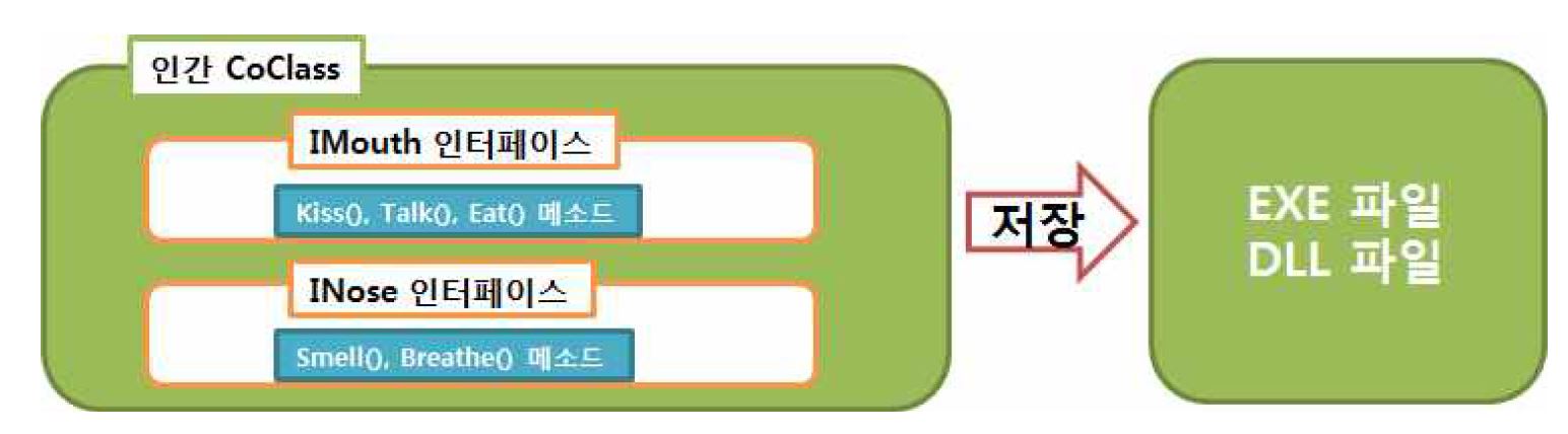 CoClass의 개념