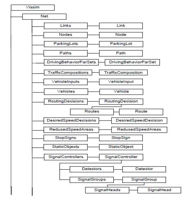 Com Interface 구조