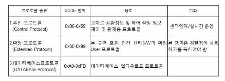 경찰청 표준 프로토콜 주요내용