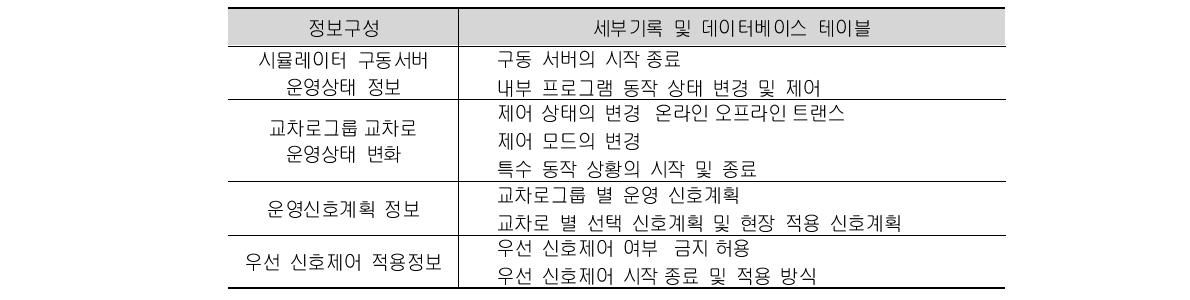 개발시스템에 적용할 주요기능과 소프트웨어 구조