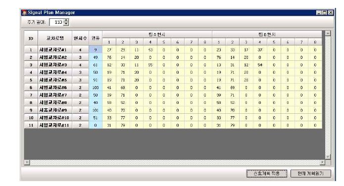 Signal Plan Manager 화면