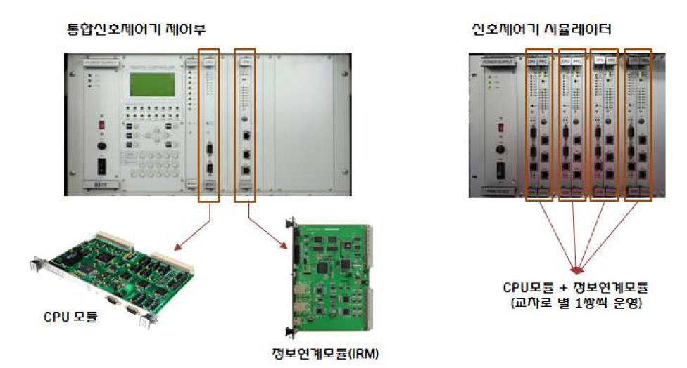 통합신호제어기 및 신호제어기 시뮬레이터 구성