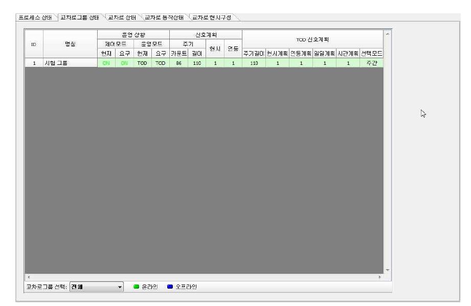 교차로그룹 신호운영 화면