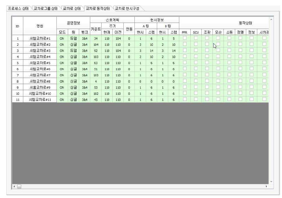 교차로 동작상태 화면