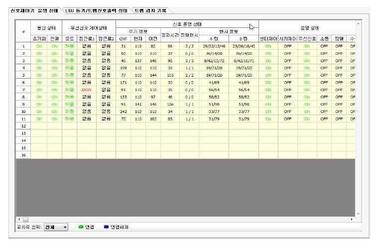 신호기 운영상태 화면