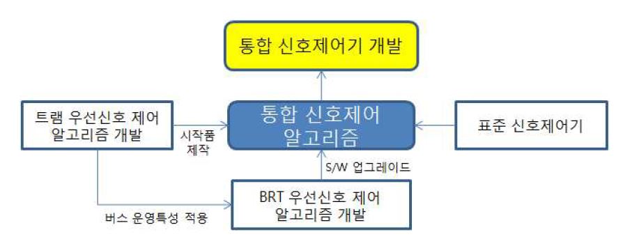 연구 산출물 활용방안