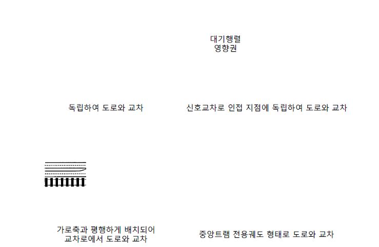 트램 주행차로의 위치