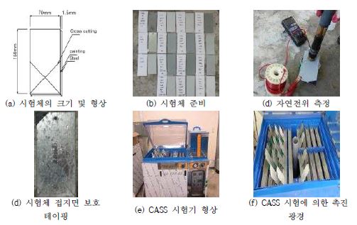 그림 2.2.57 금속용사피막의 CASS Test에 의한 방식 성능 평가 실험 과정