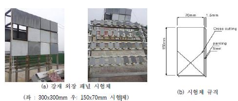 그림 2.2.70 1차년도 고주파 아크 금속용사 강재 외장 패널 옥외 폭로 내구성 시험체 전경