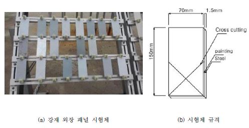 그림 2.2.90 2차년도 고주파 아크 금속용사 강재 외장 패널 옥외 폭로 내구성 시험체 전경