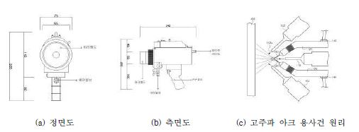 그림 2.2.4 가변형 금속 용사건 설계도 (1차년도)