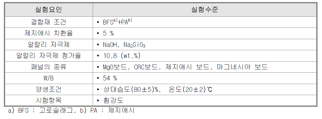 실험요인 및 수준