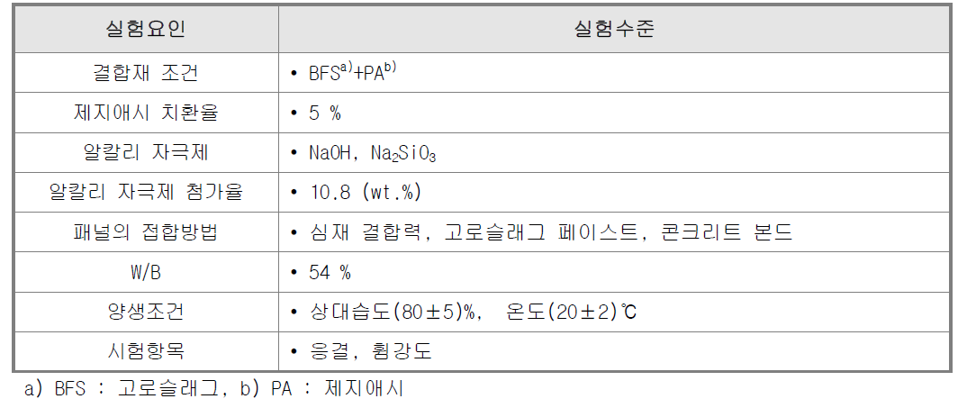 실험요인 및 수준