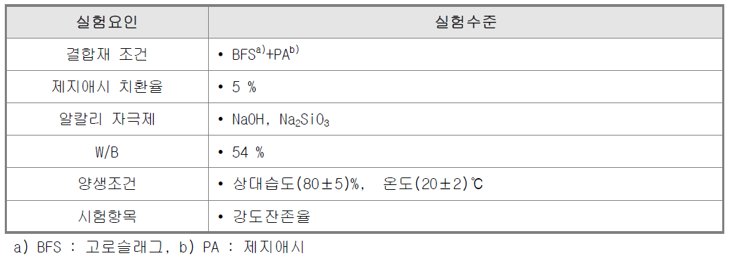 실험수준 및 요인