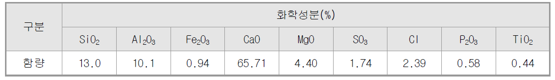 제지애시의 화학성분