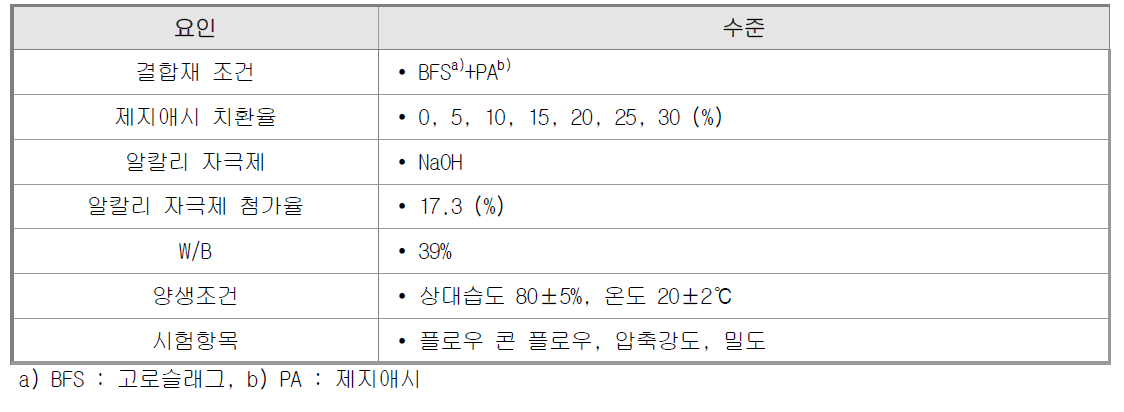 실험수준 및 요인