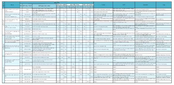 그림 2-33. As-is/To-be 작성 표